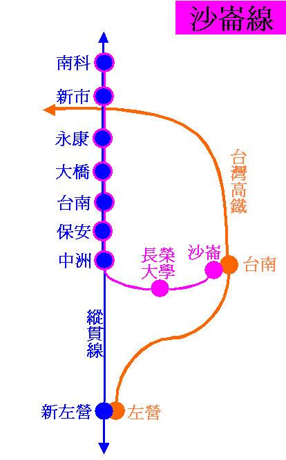 臺鐵區間車路線圖