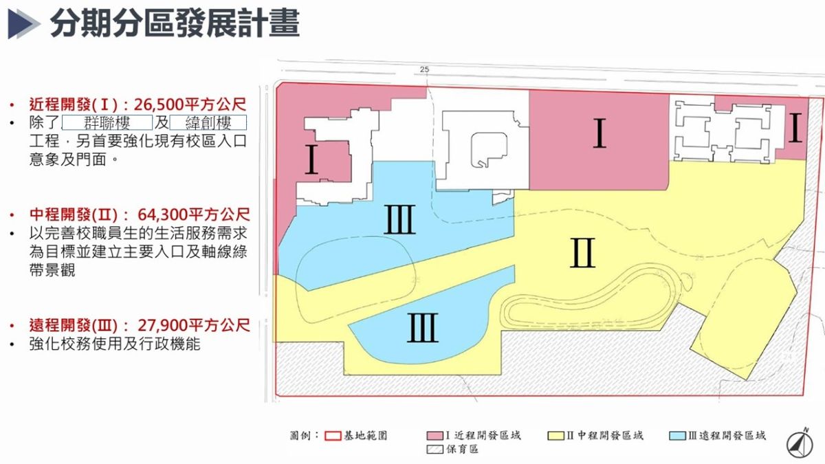 分區期程